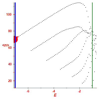 Peres lattice <N>